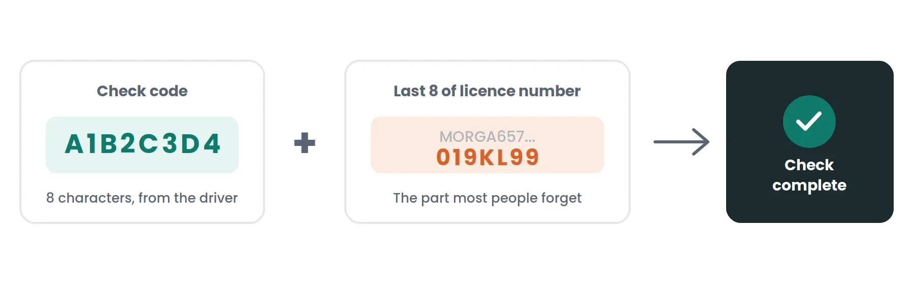 Check someone's driving licence using a DVLA check code
