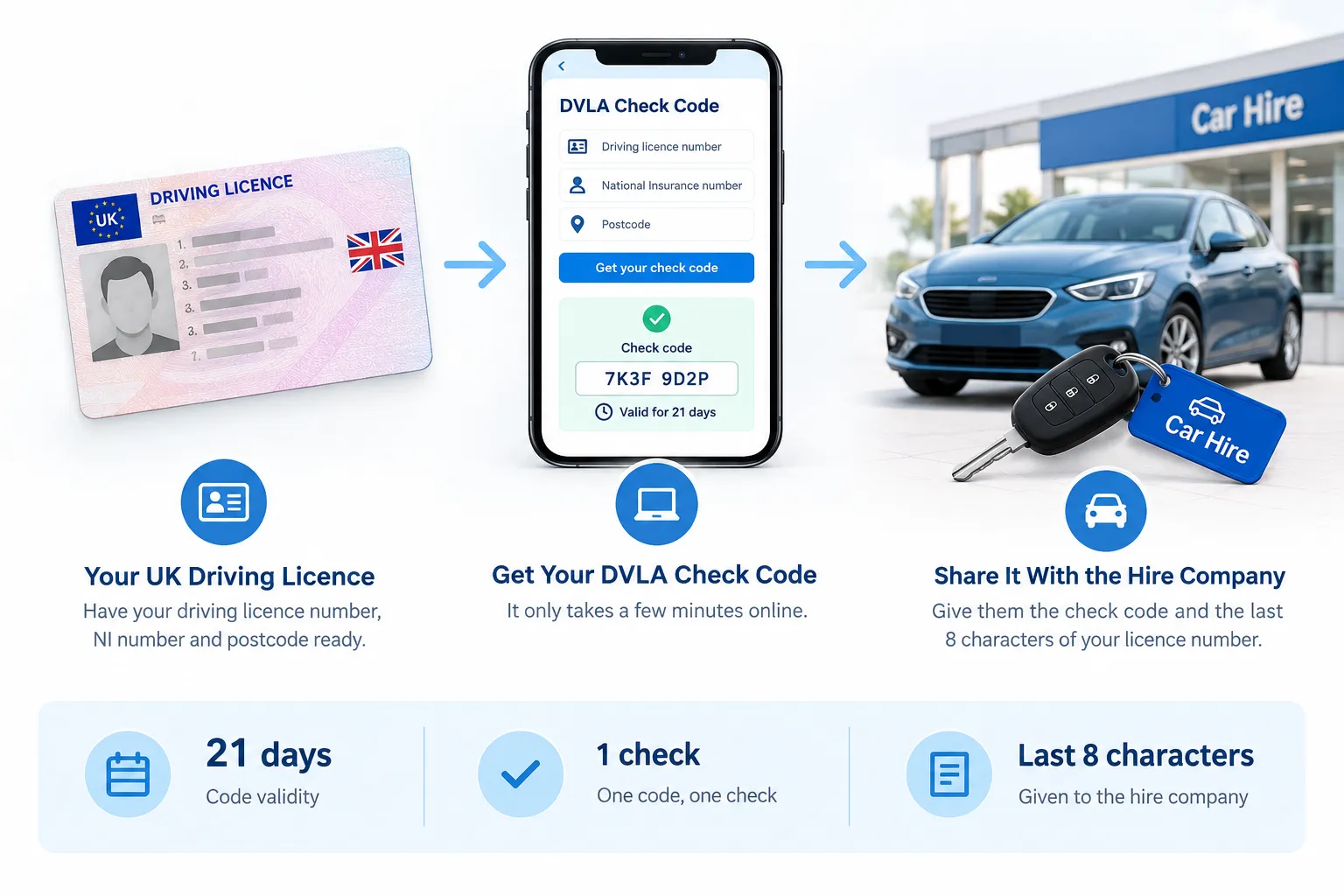 DVLA check code process for car hire
